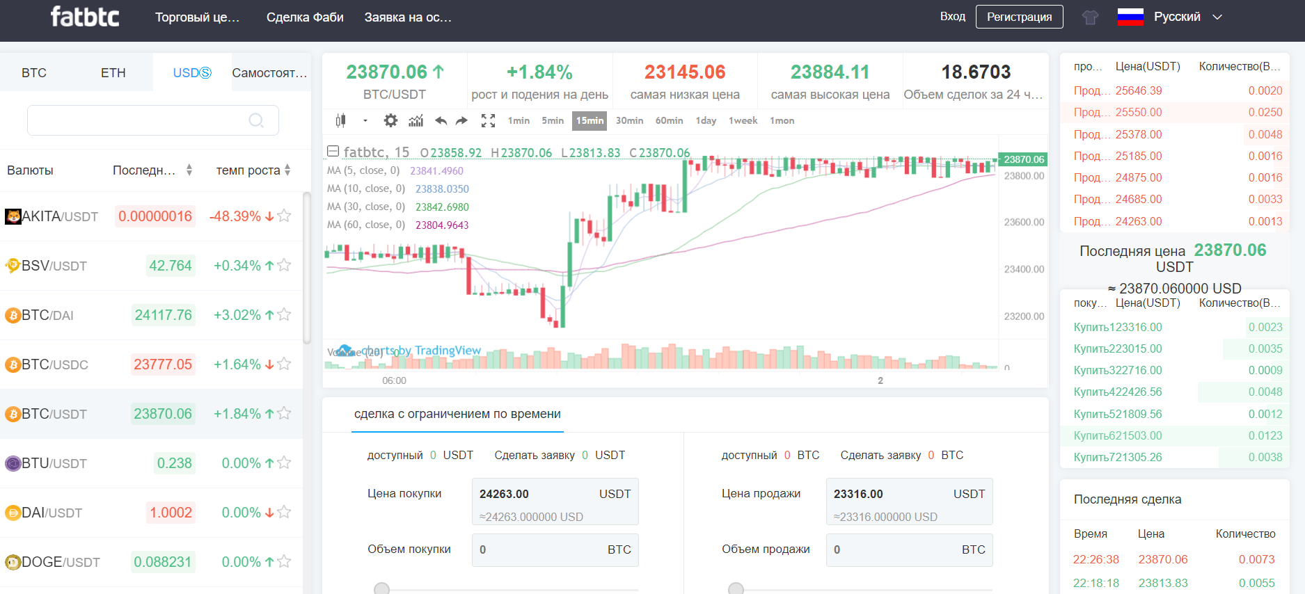 Fatbtc