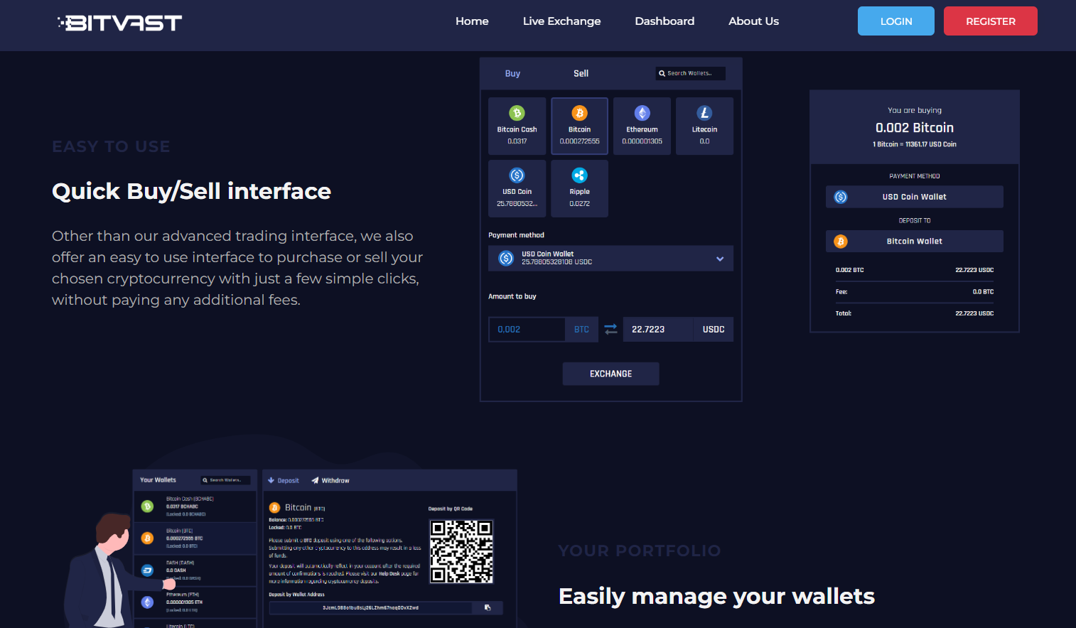 Bitvast
