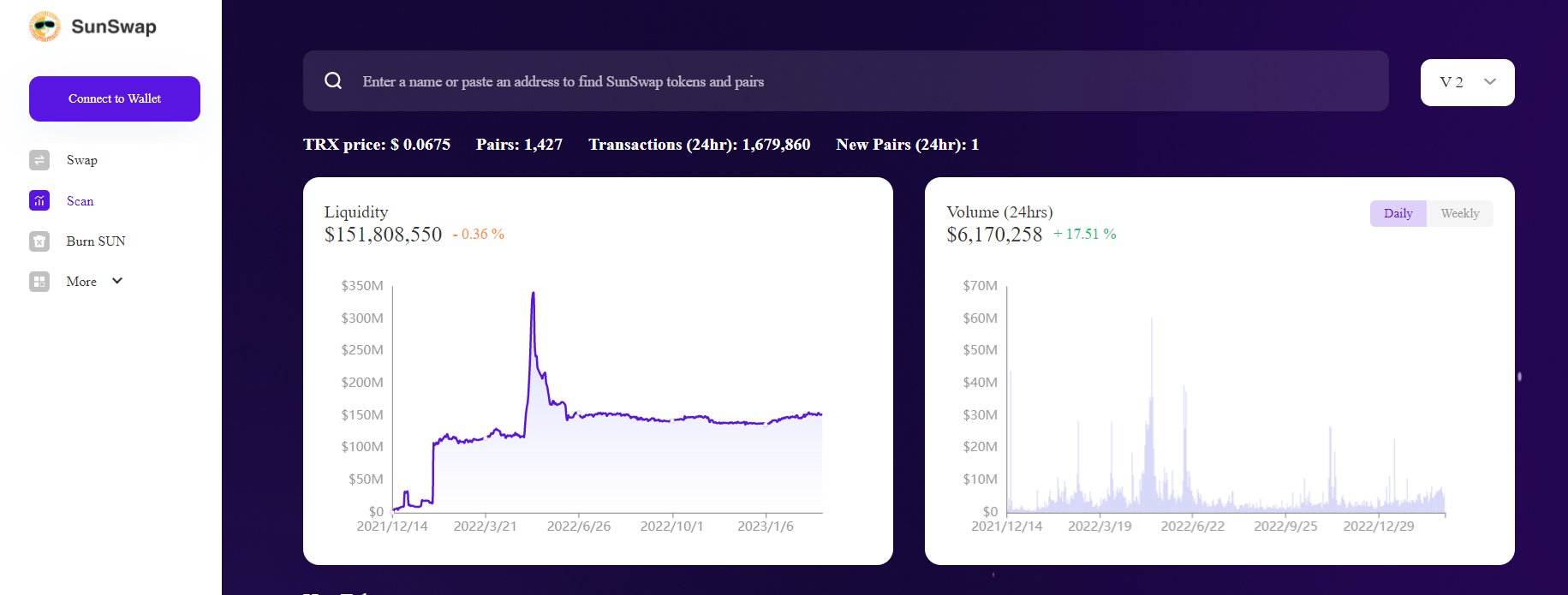 Sunswap