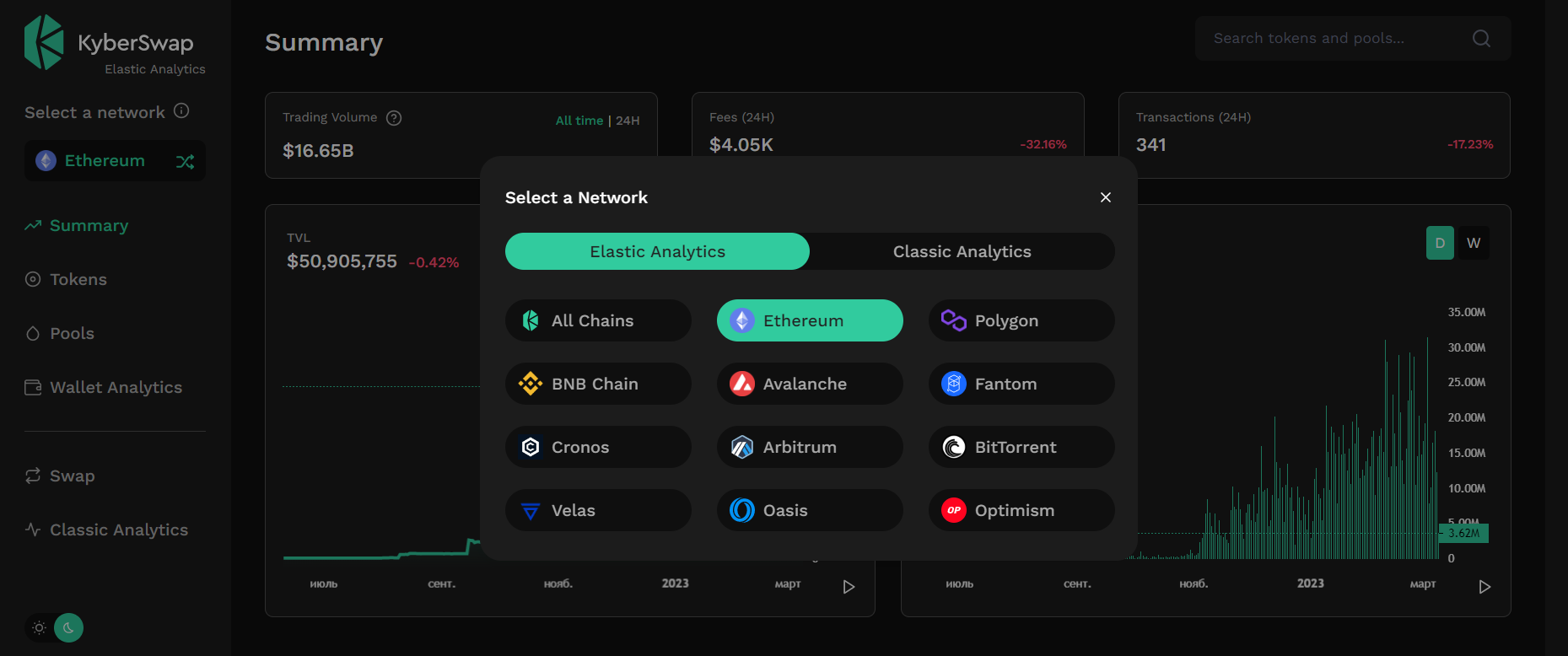 KyberSwap Elastic