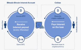 Bitwala