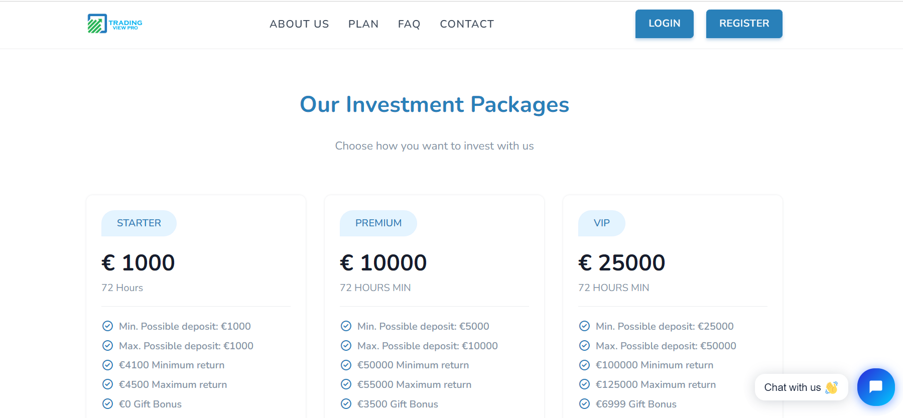 Trading View Pro