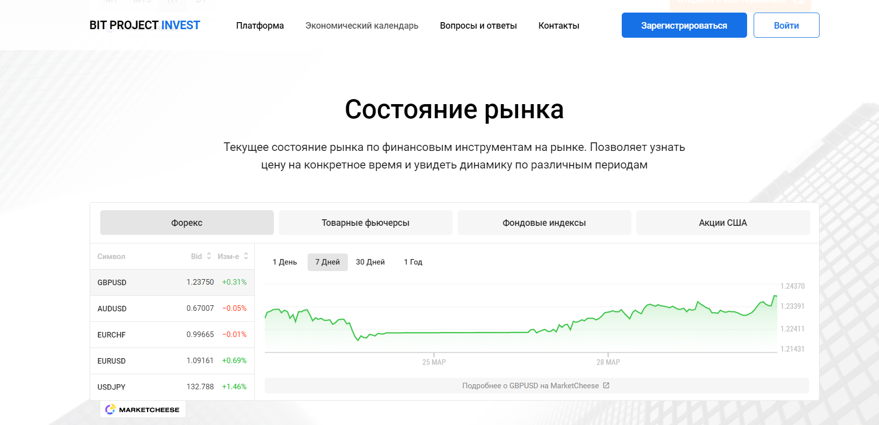 Bit Project Invest
