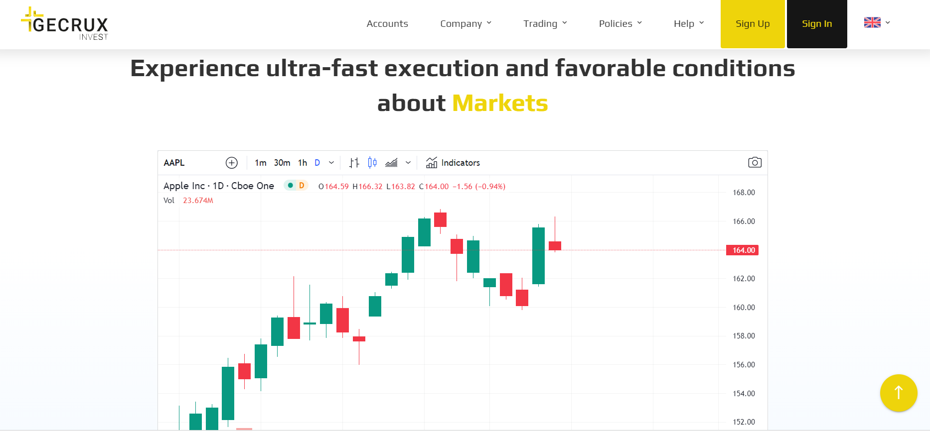 Gecrux Invest
