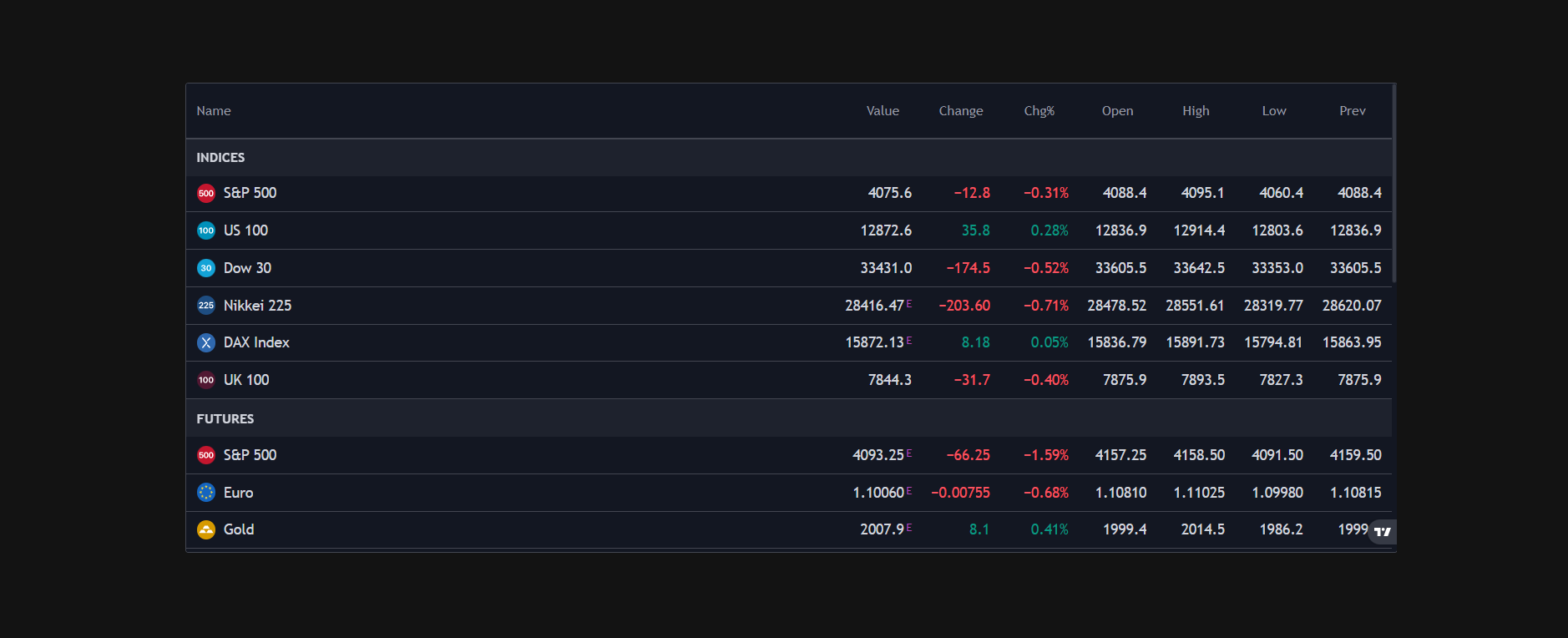 WSCStocks