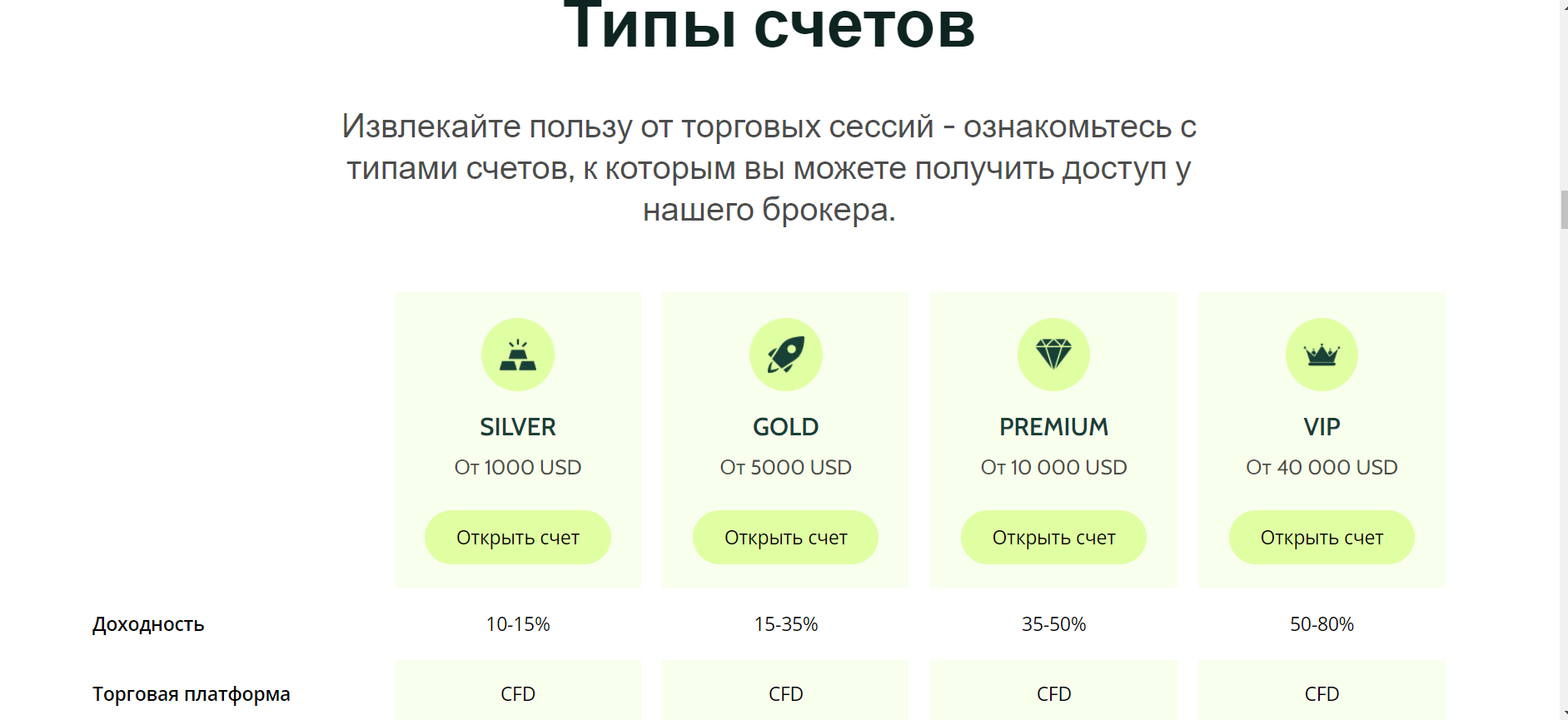APEX Platform