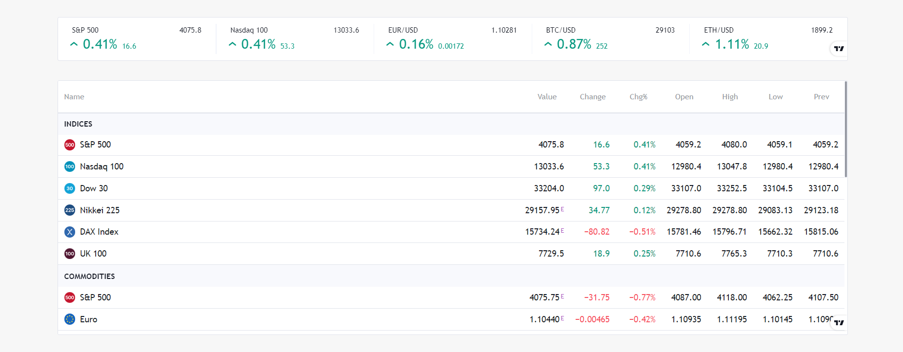 Future Trade Investment