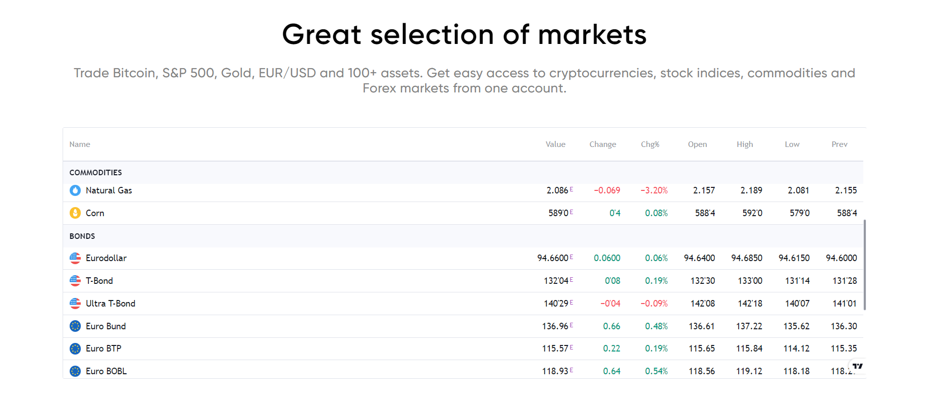 FinPro