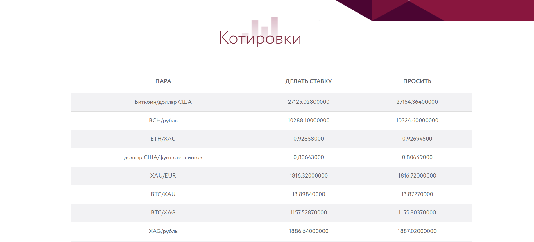 Marketbitbase