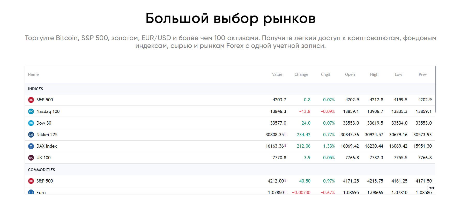 Uni Invest Group