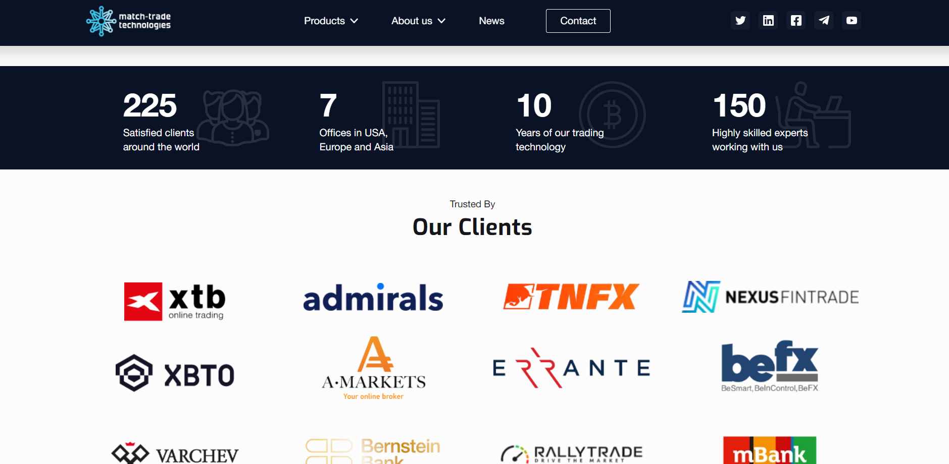 Match-Trade Technologies