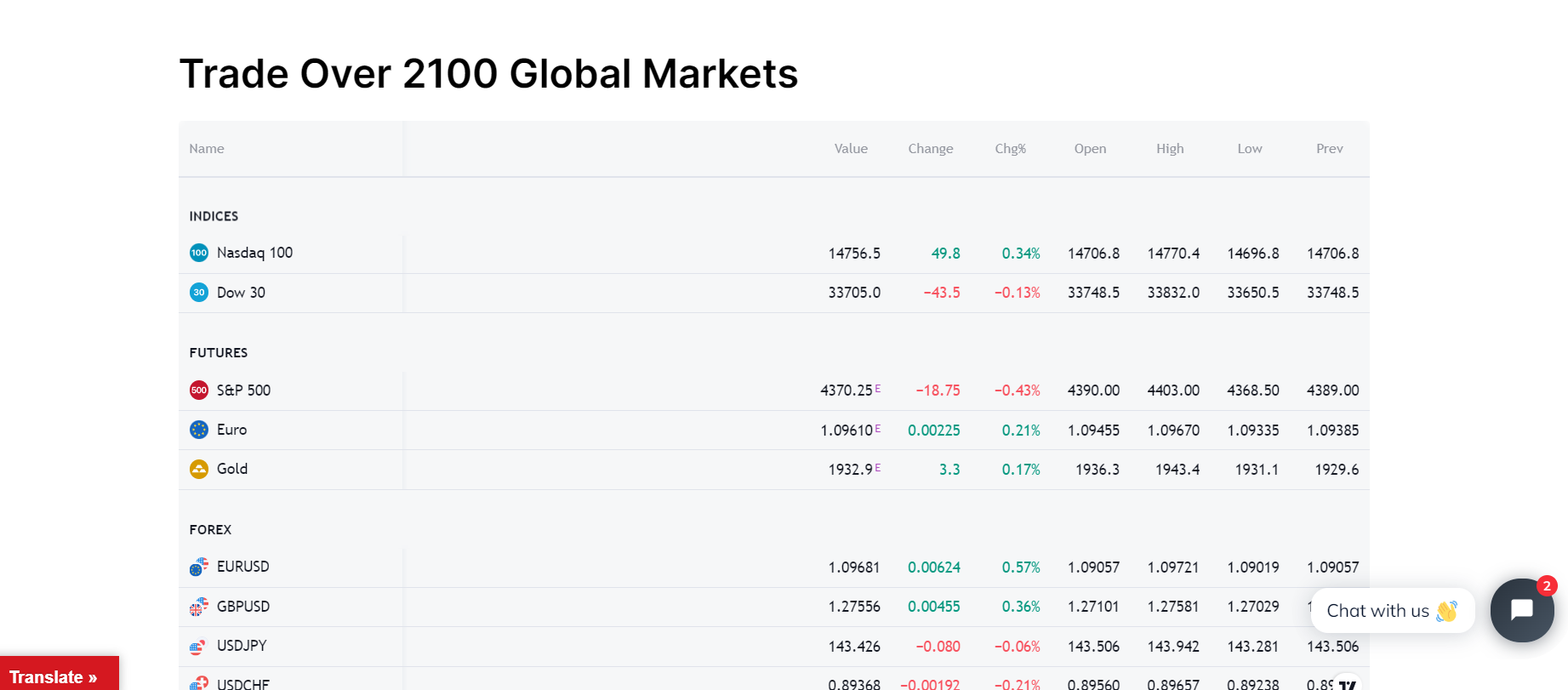 FA-BOT TRADING