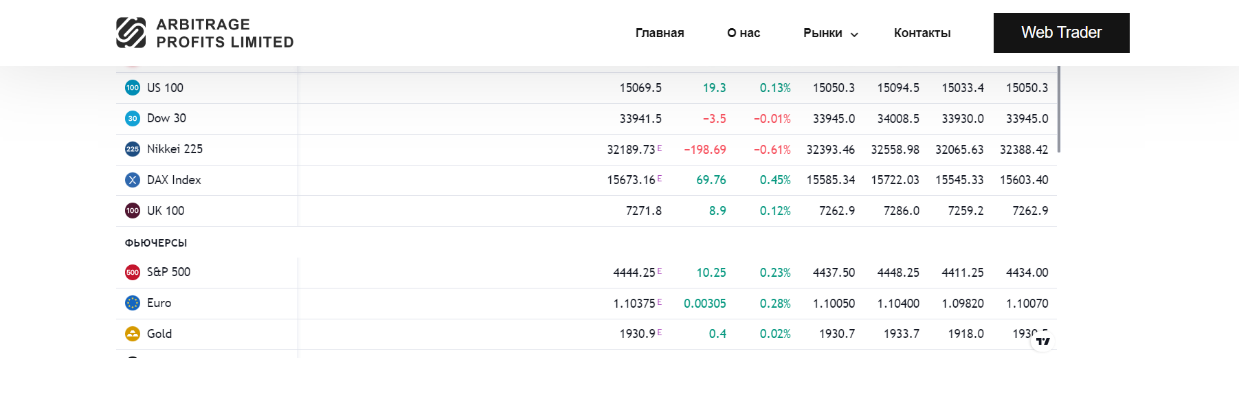 ARBITRAGE PROFITS LIMITED