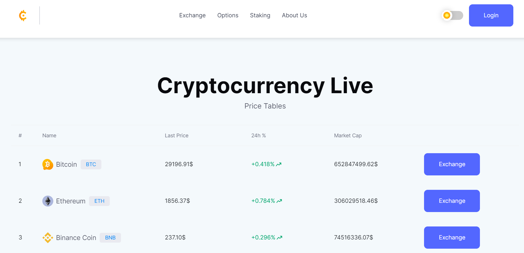 Go-ripple