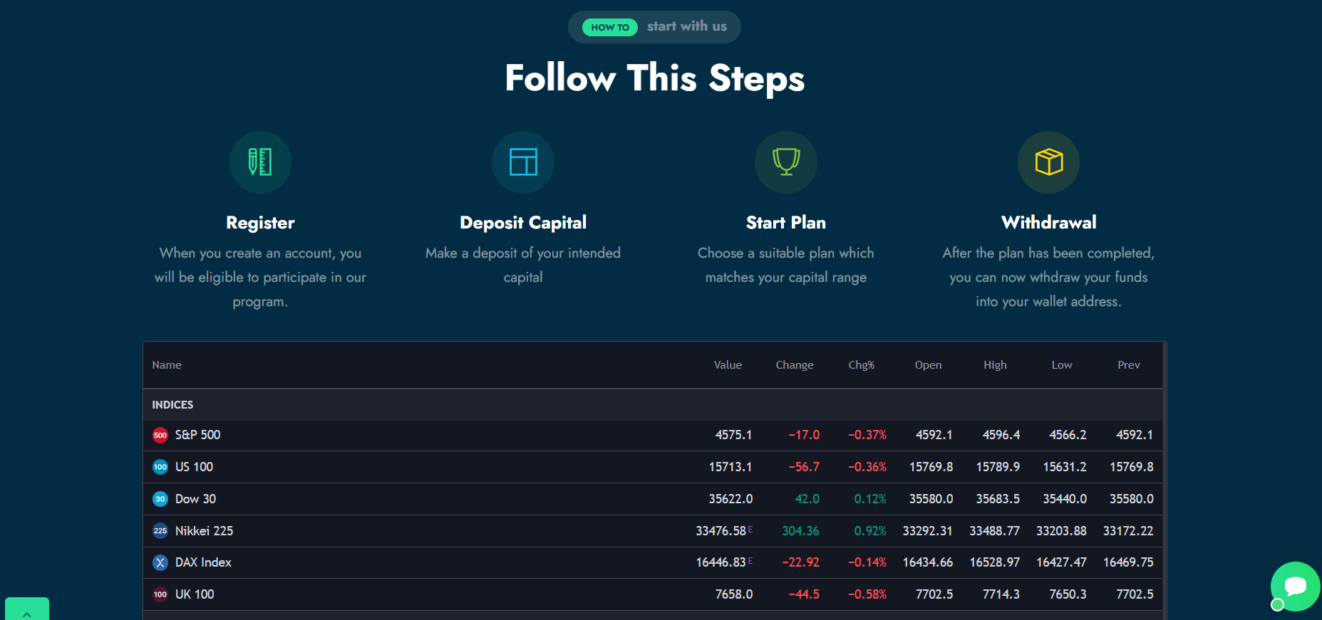 Trades Finances Limited
