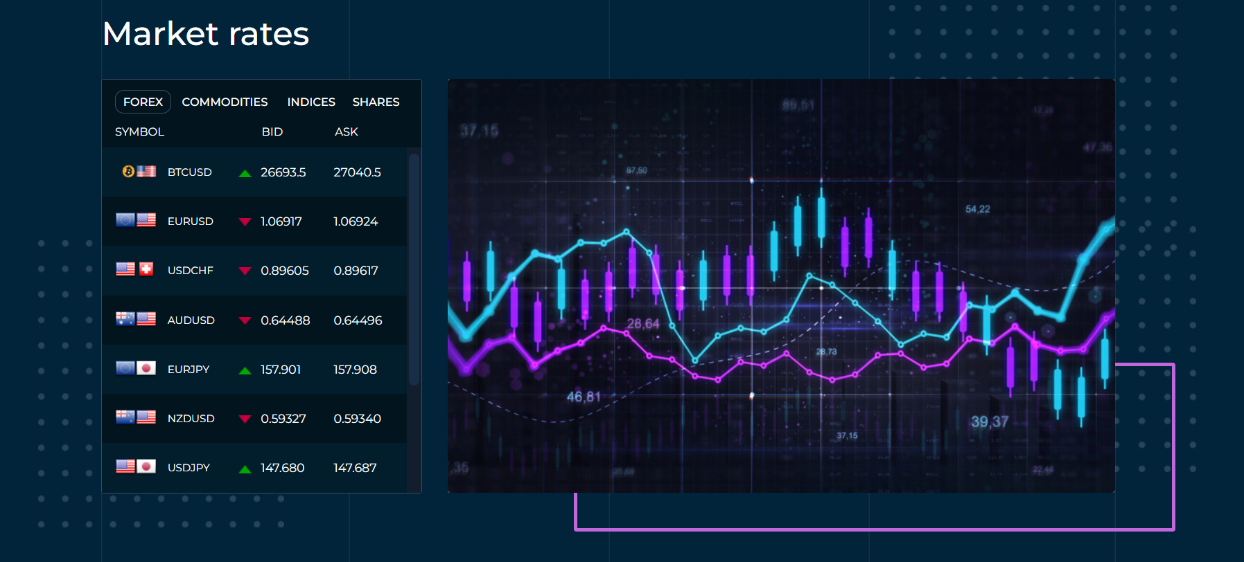Buycrypto Market