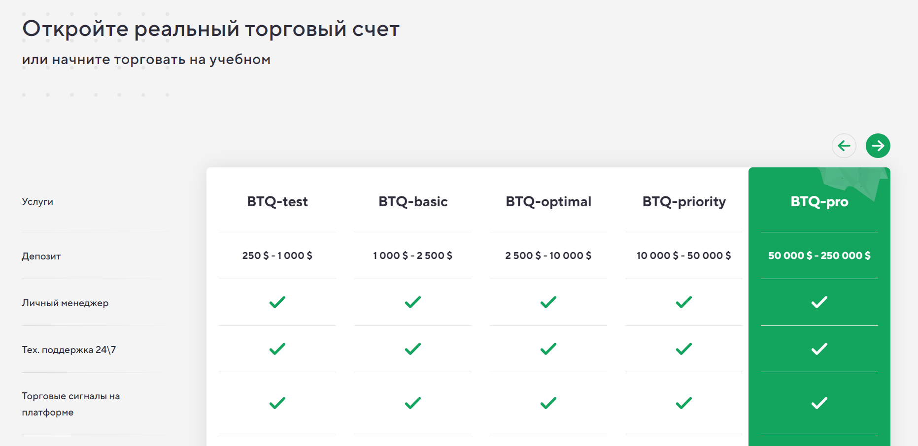 BTQ