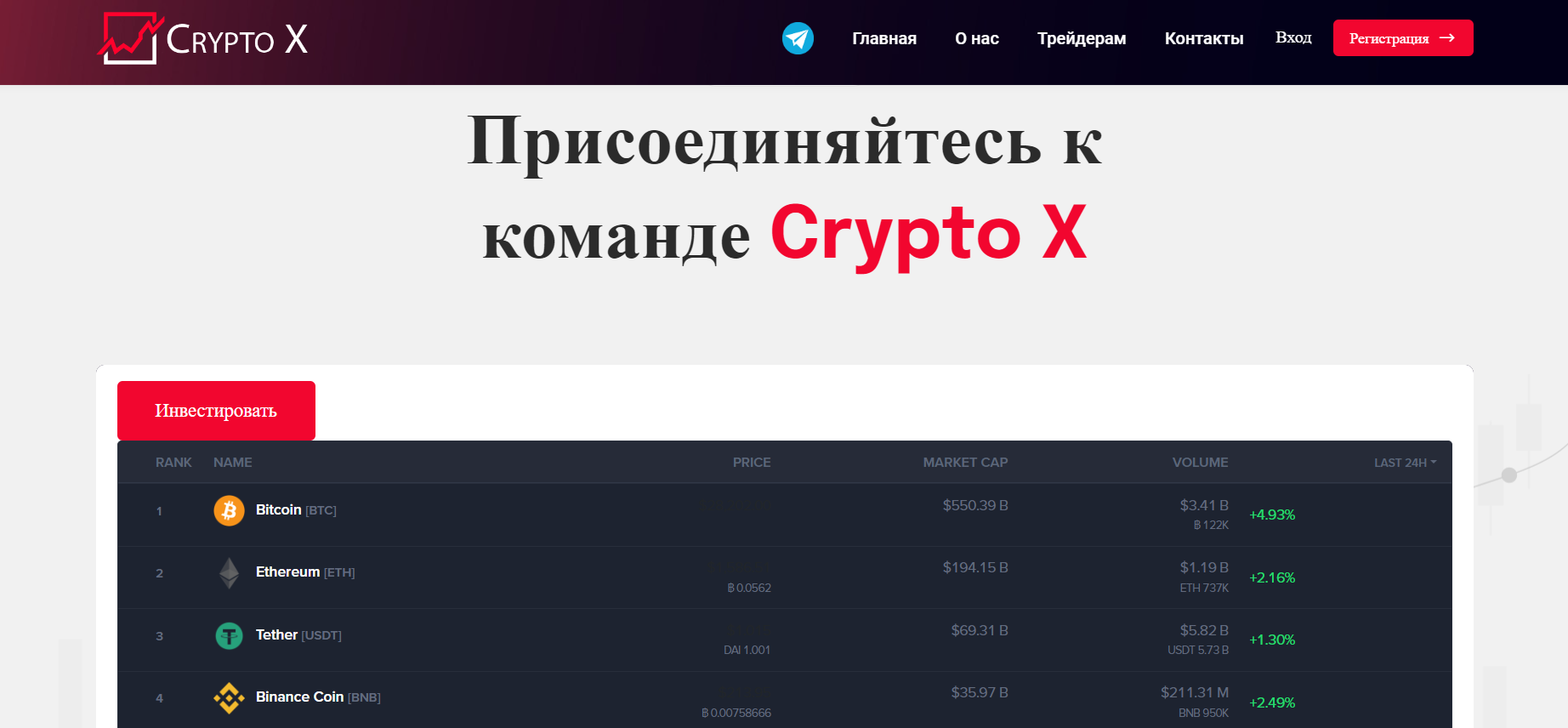 Crypto X