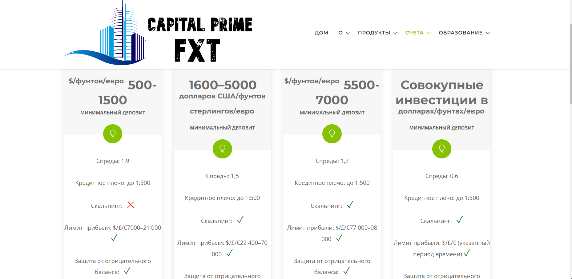 CAPITAL PRIME FXT