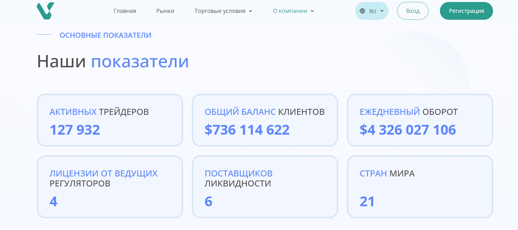 VinnTiv