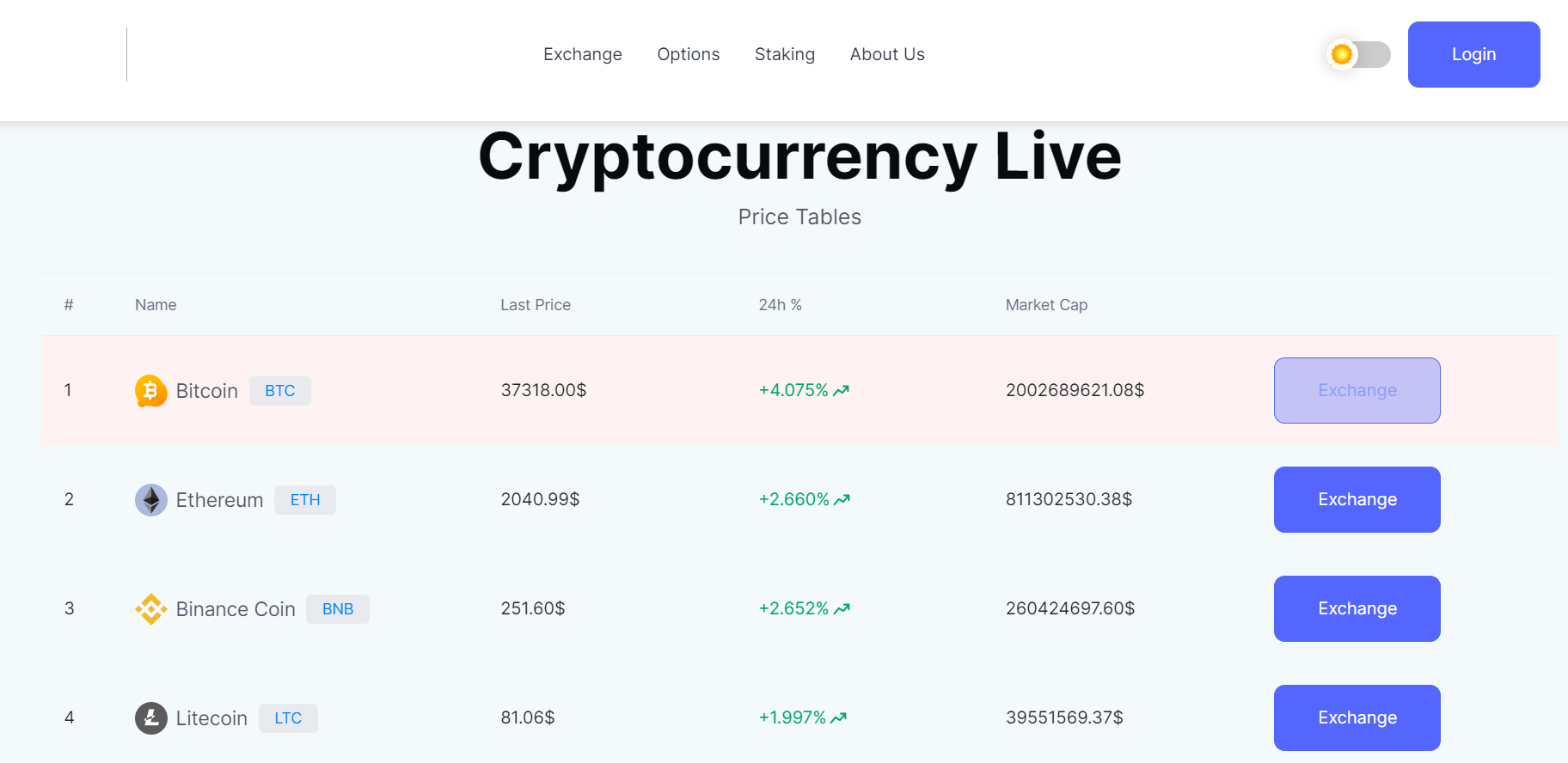 Coinftures