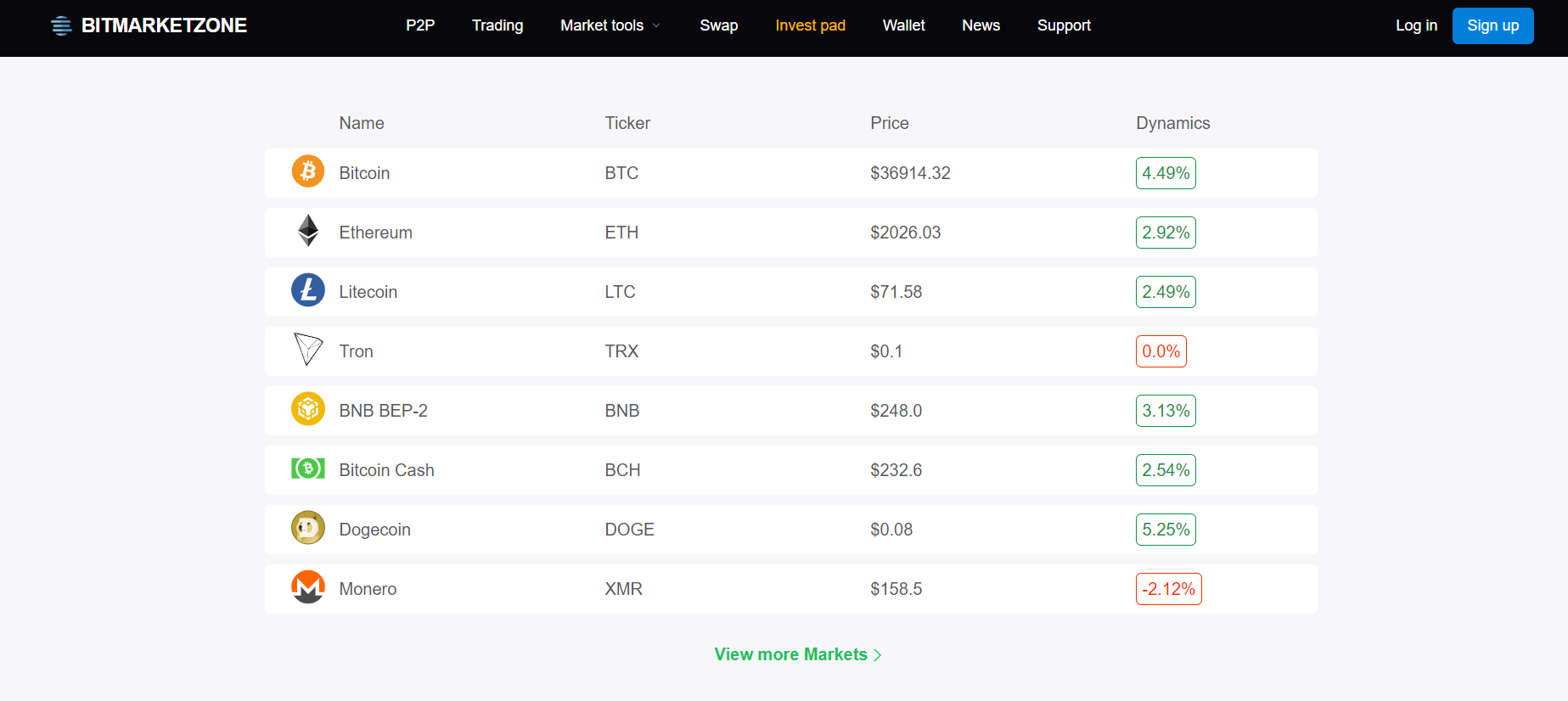 BitMarketZone