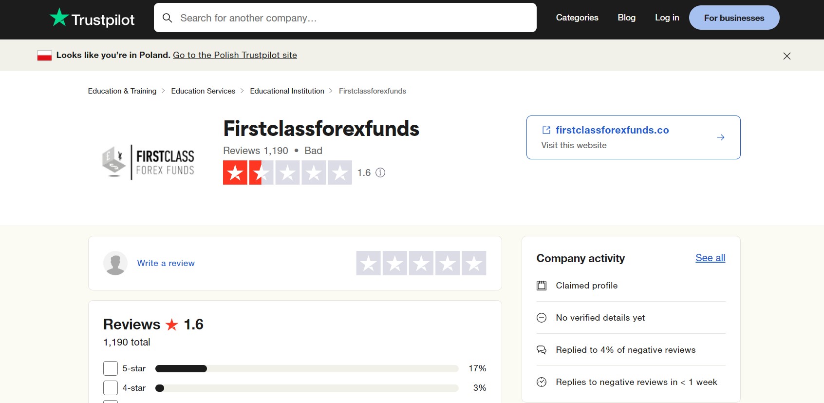 FirstClass Forex Funds
