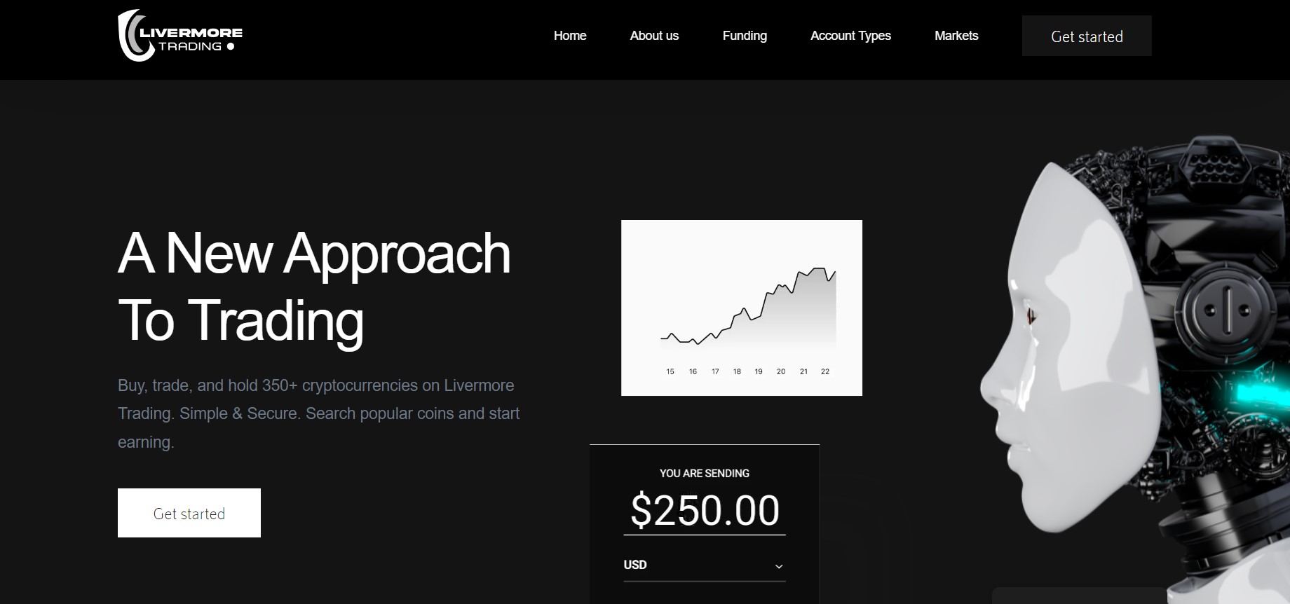 Livermore Trading