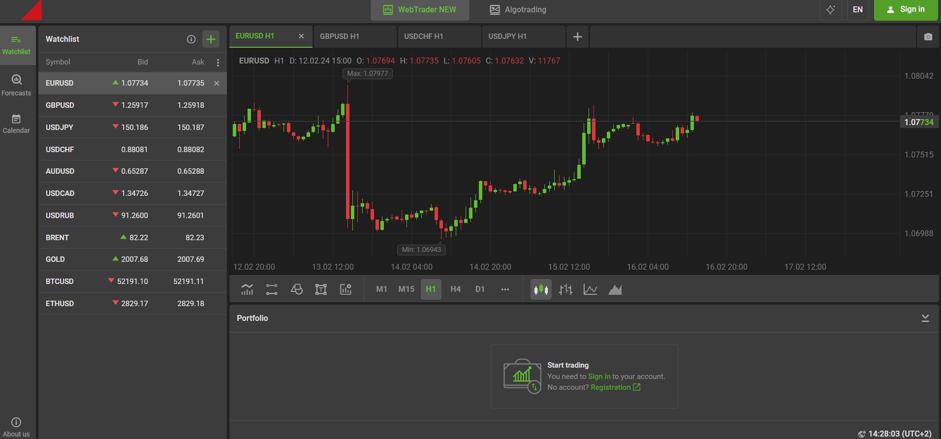 Investments Today