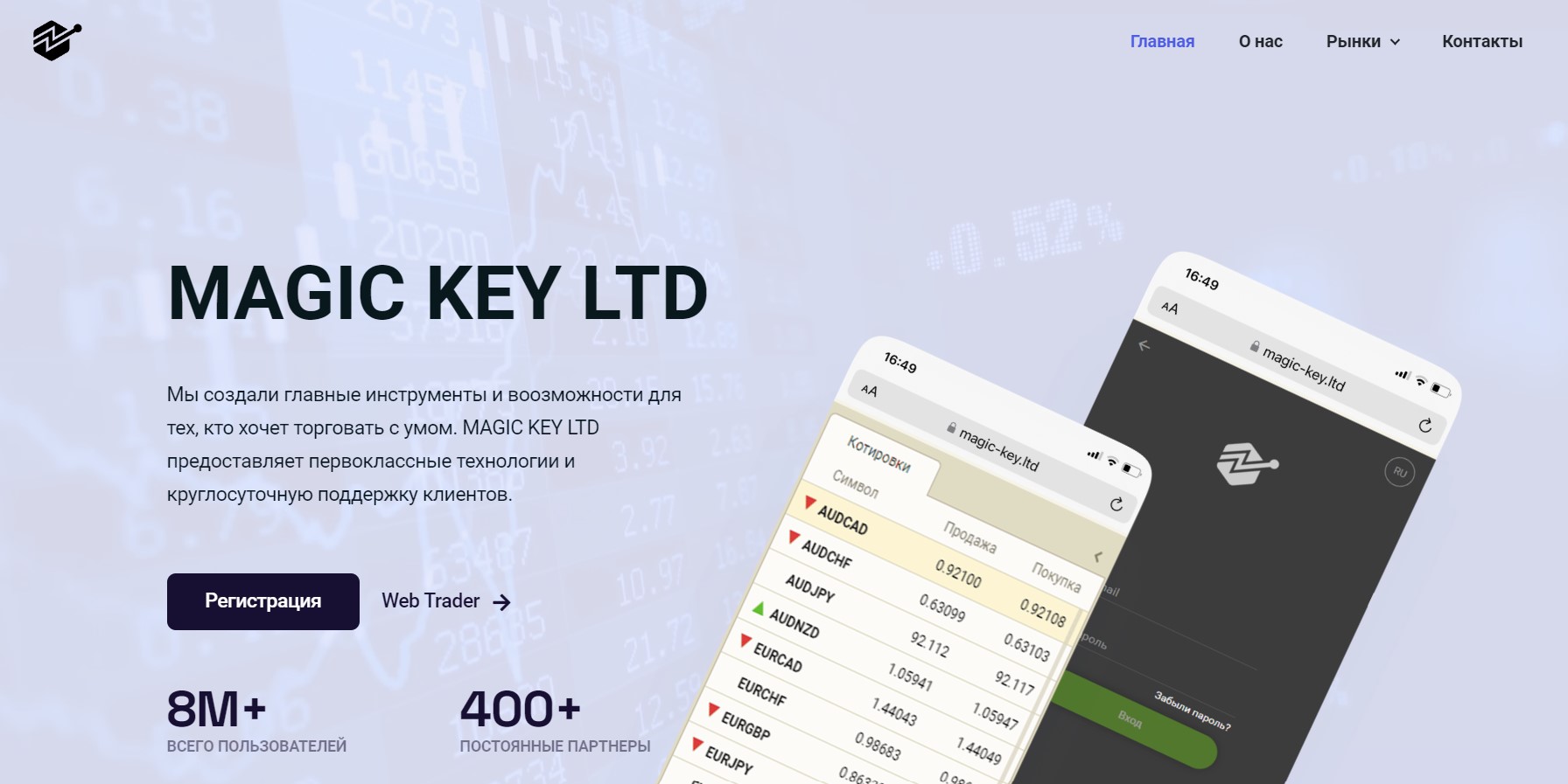MAGIC KEY LTD