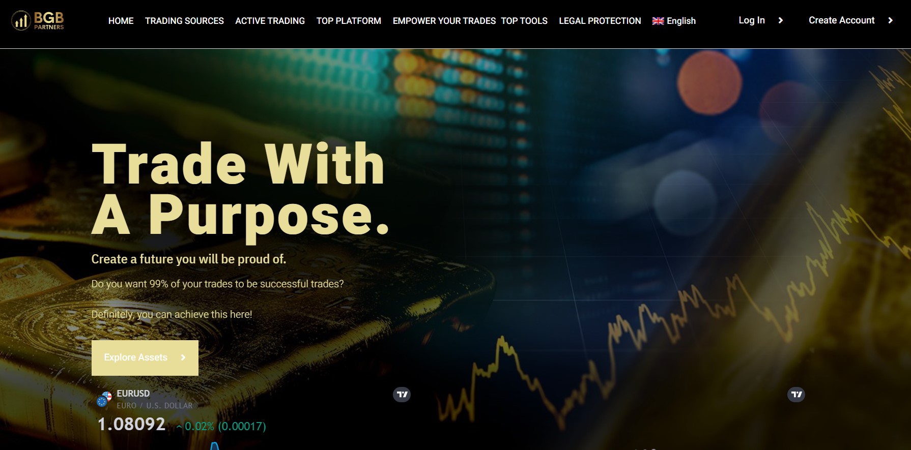 Bgb Partners