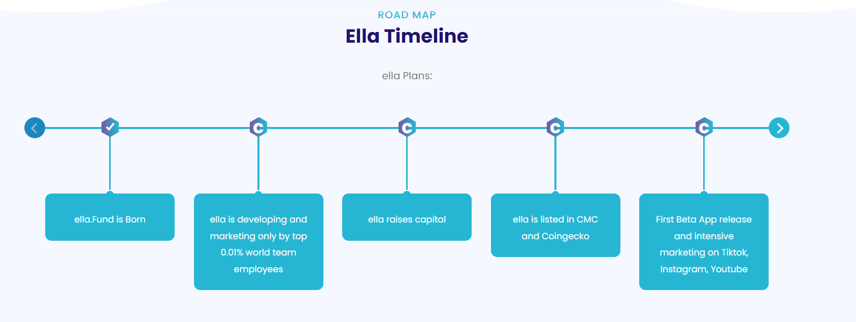 Ella Fund