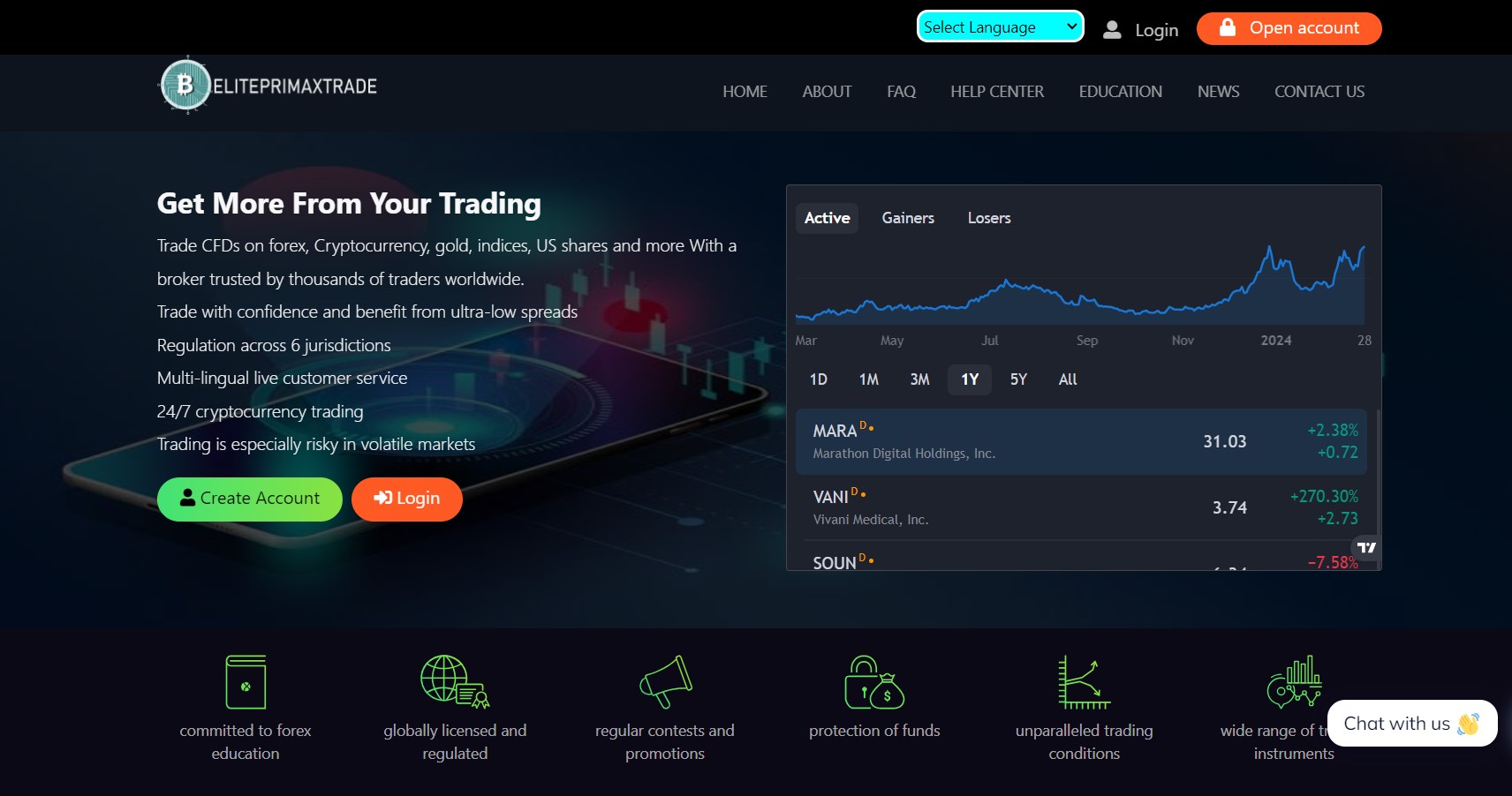 Elitepri maxtrade