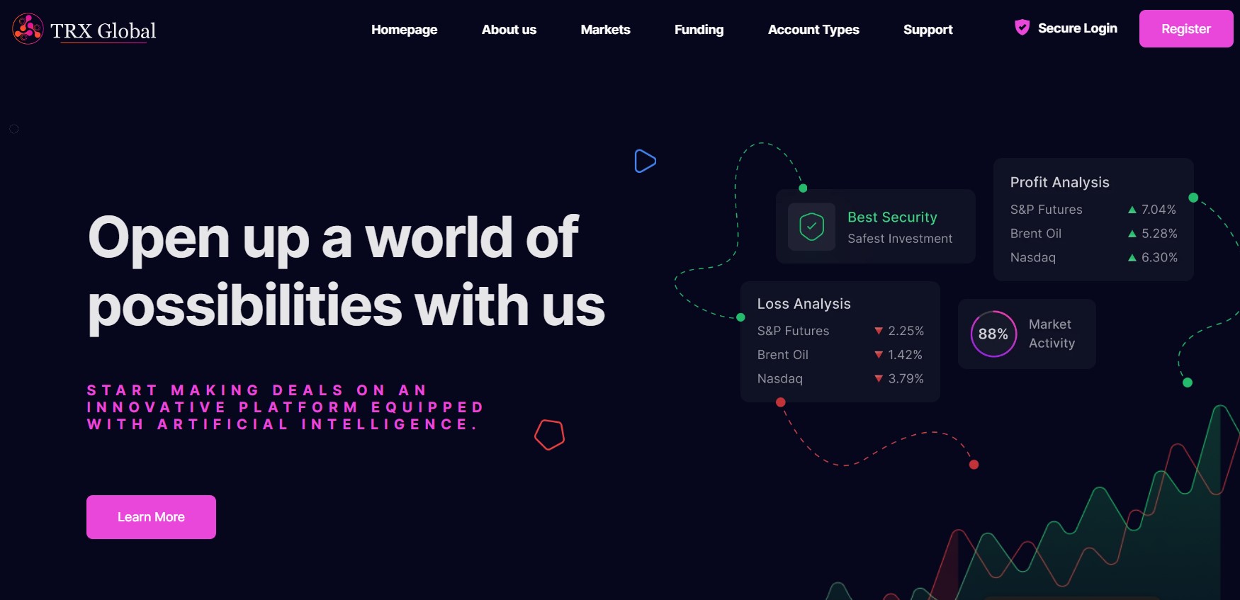 Trx Global