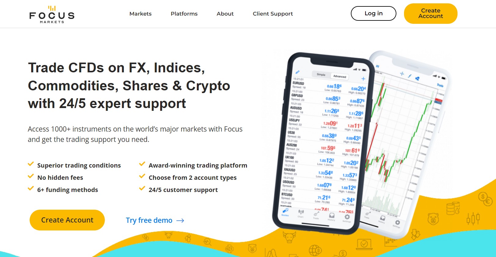 Focus Markets