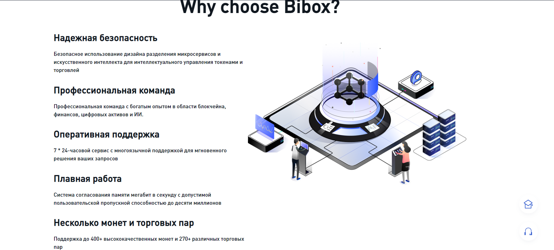 Bibox