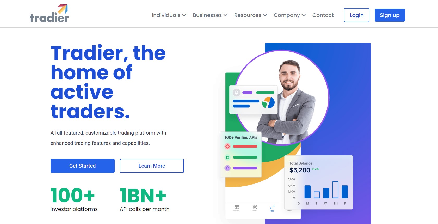 Tradier Inc