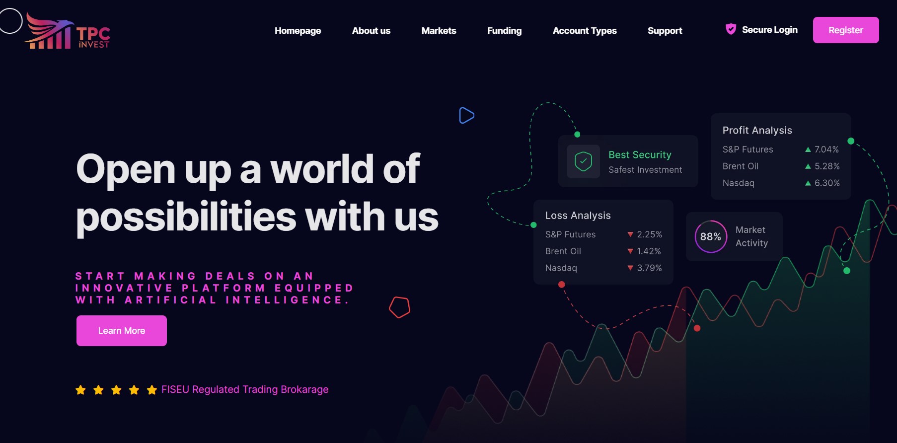 TPC Invest