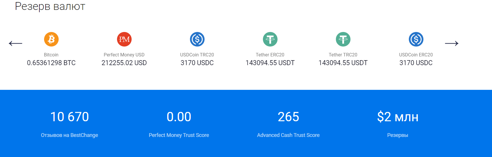 BTCSale