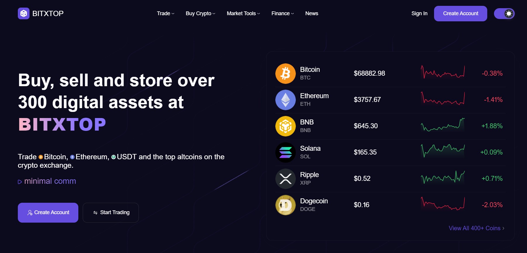 Bitxtop