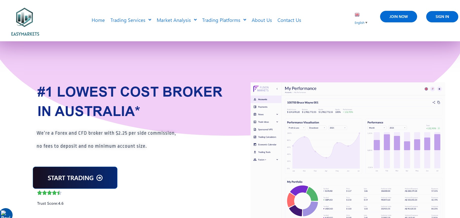 Easymarketscfd