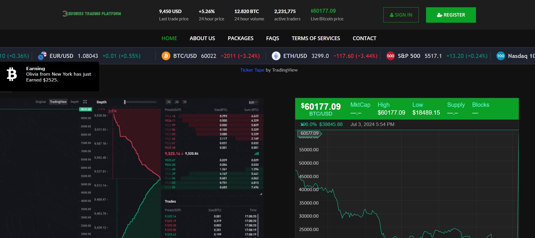 BDSWISS TRADING PLATFORM