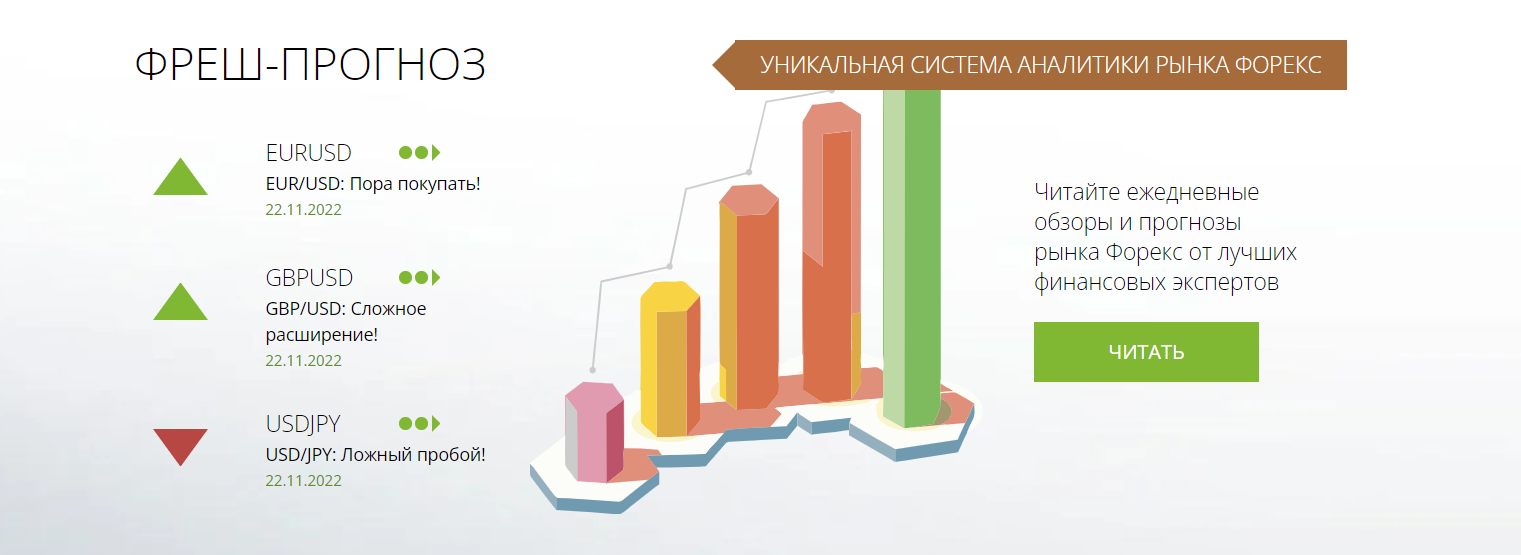Freshforex
