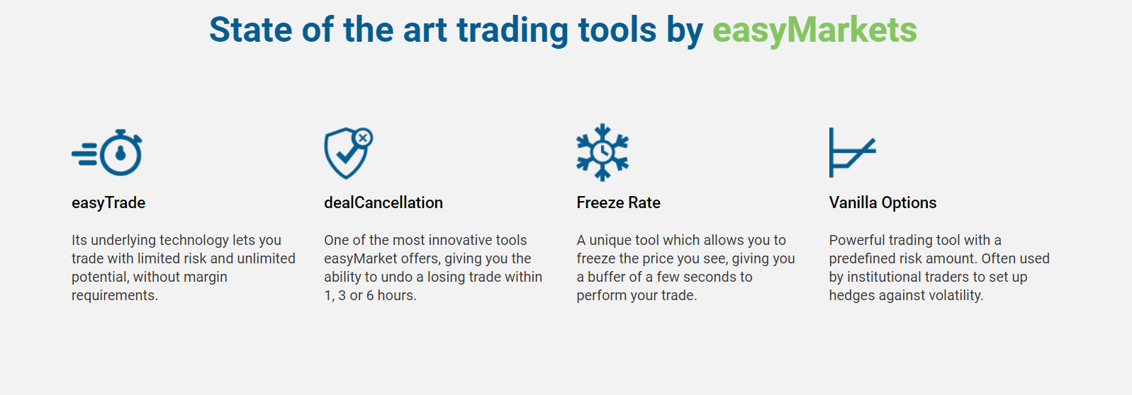 Easymarkets