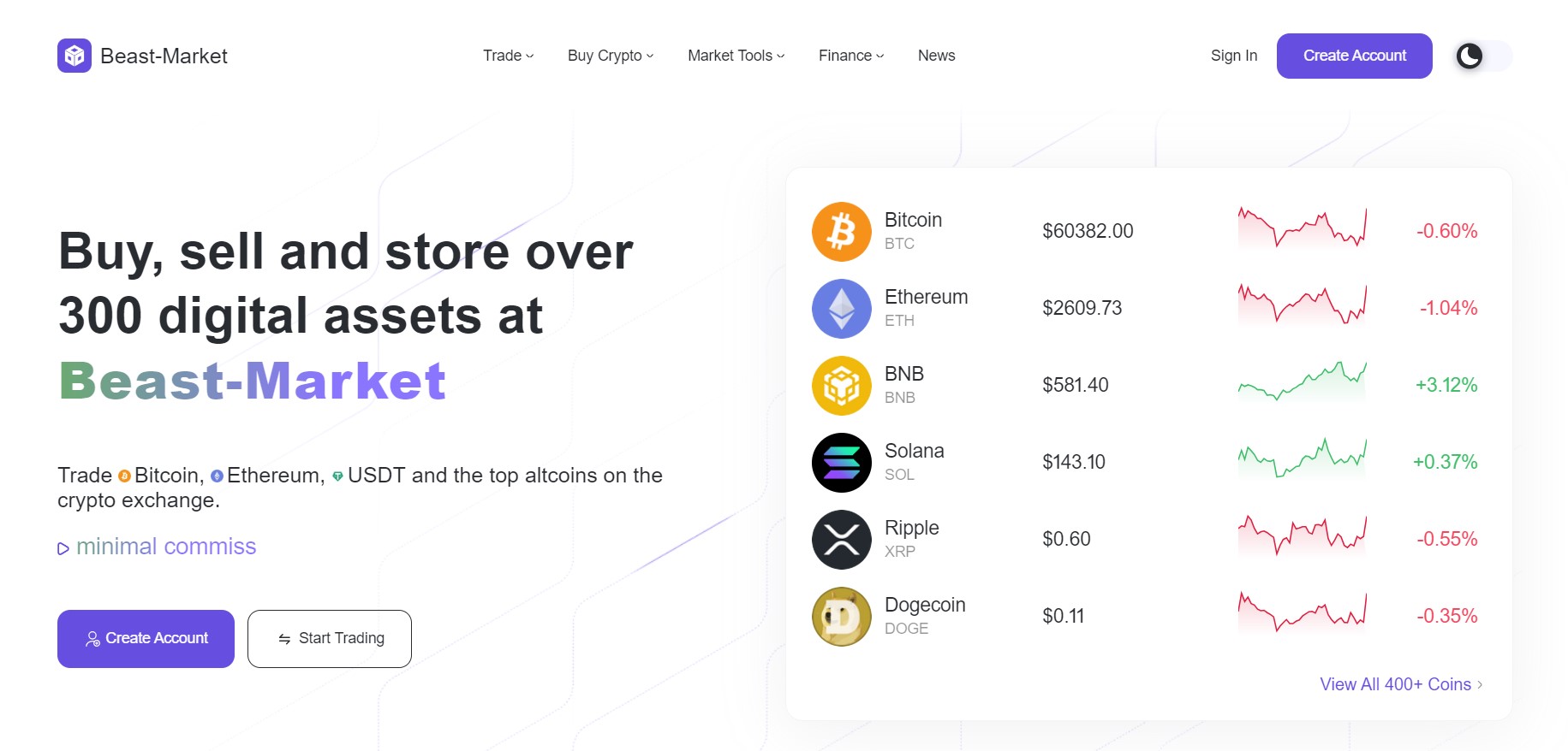 Beast-market