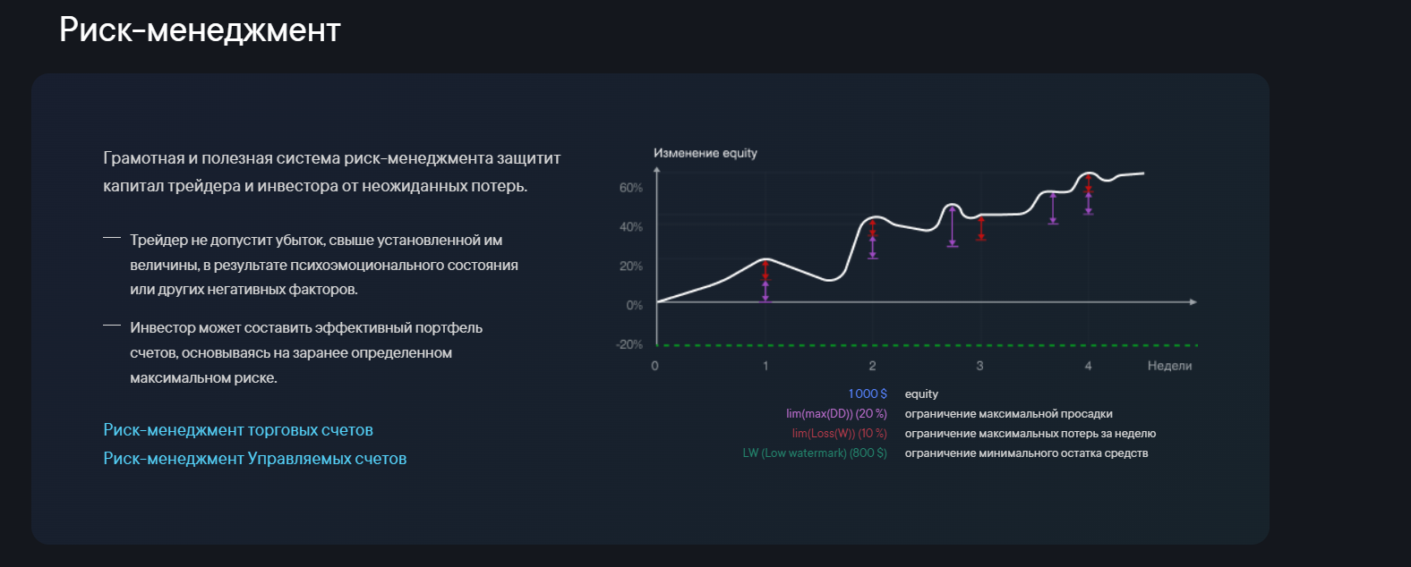 Ice Markets