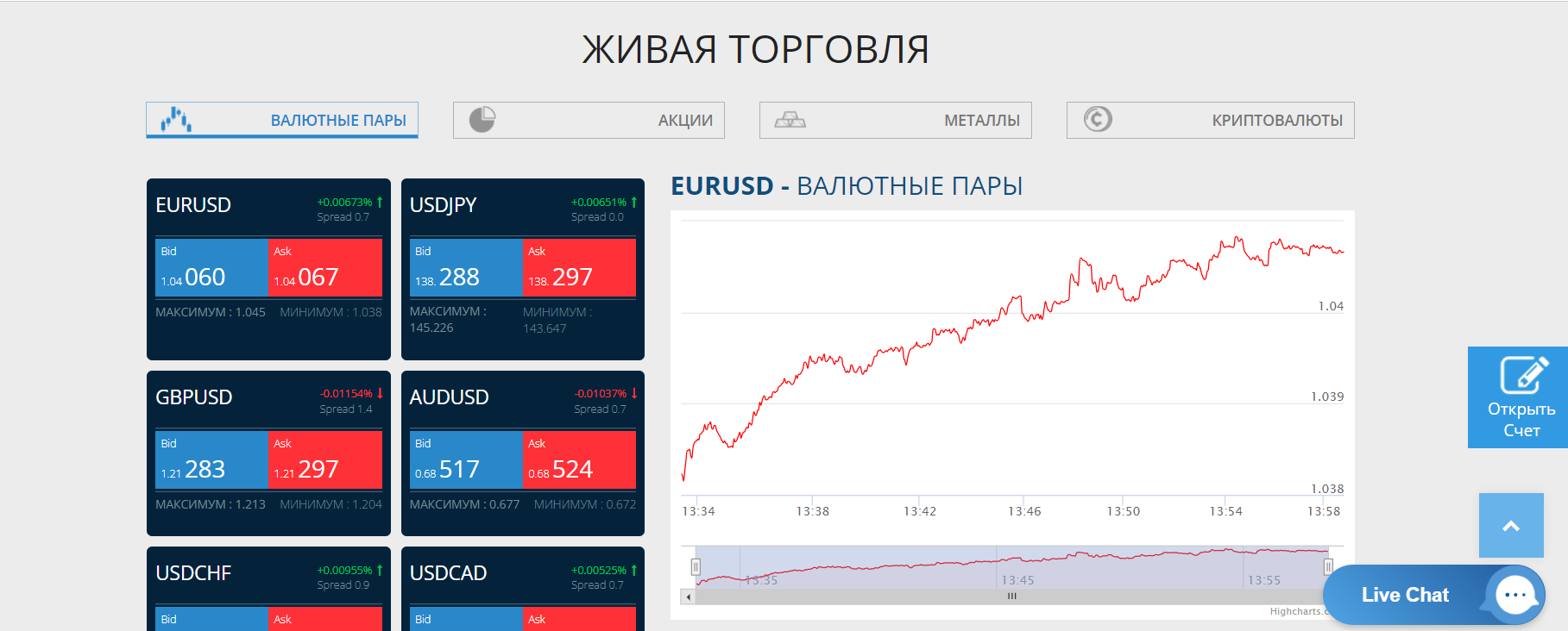 Forexmart