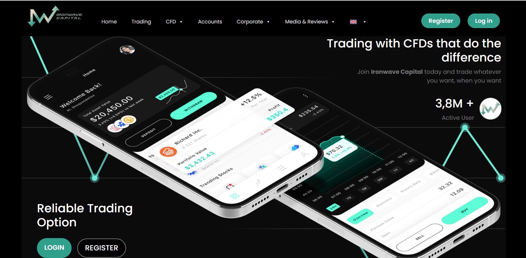 IronWave Capital