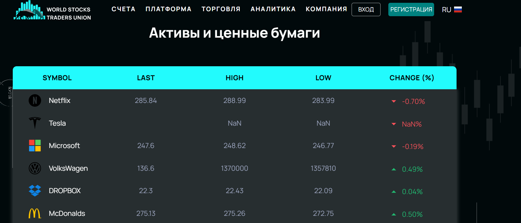 World Stocks Traders Union