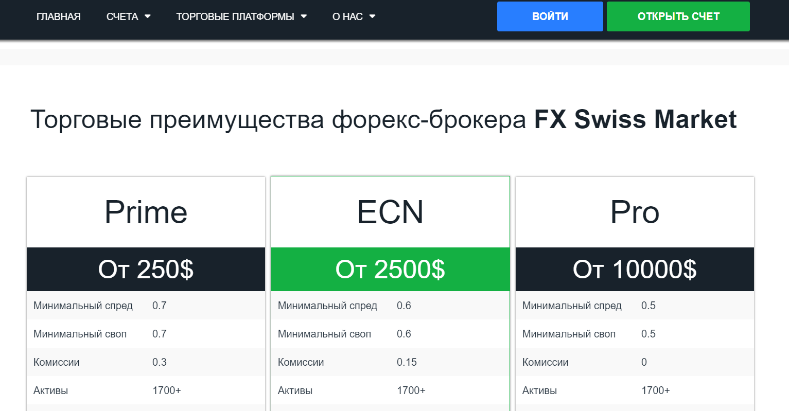 FX Swiss Market